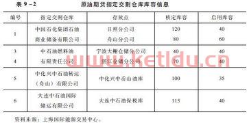 期货交割价格如何算出来的(期货实物交割价格计算)