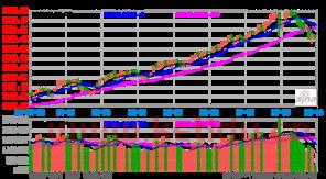 招商银行是金融股(招商银行属于什么股)
