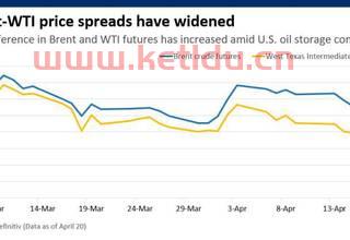 原油期货下跌的结果(原油期货会跌到负数吗)