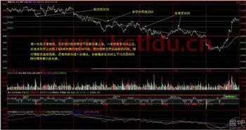 股指期货产生的原因是什么(股指期货会给其交易者带来哪些风险)