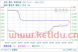 周口玉米期货价格走势(周囗玉米最新价格)