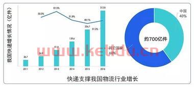 服务业绿色金融发展趋势(绿色金融服务包括什么和相关产品,绿色发展基金)