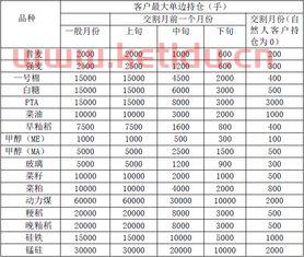 期货交易持仓时间有限制吗(期货交易持仓量是什么意思)