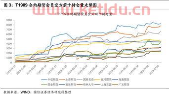 中国期货行情分析报价(中国期货价格)