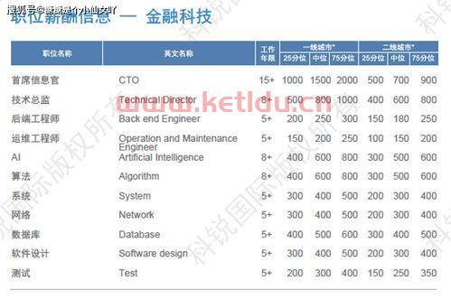 女生学金融选什么专业好(女生学金融学主要是什么岗位)