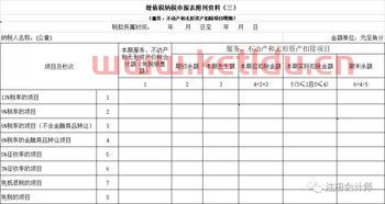 金融服务业有哪些进项税额(金融服务业适用的增值税税率)