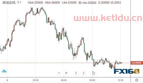 迪拜原油期货交易时间(2021年迪拜原油价格哪里看)
