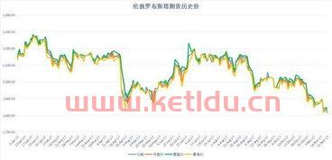 保山咖啡期货行情分析图(保山咖啡期货行情分析图表)