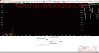 国际期货行情分析系统(期货国际期货行情)