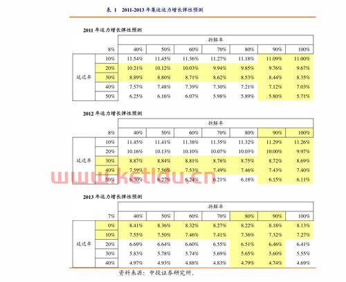 期货的价格计算公式(期货价格计算公式融资成本)
