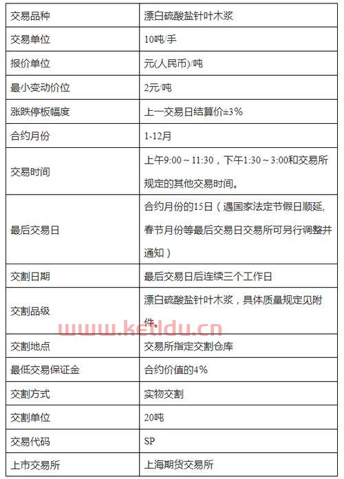 怎么查期货开户多久了(如何查期货的交易日期)