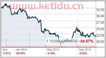 白银期货价格十年走势预测(白银期货历史更低价格)