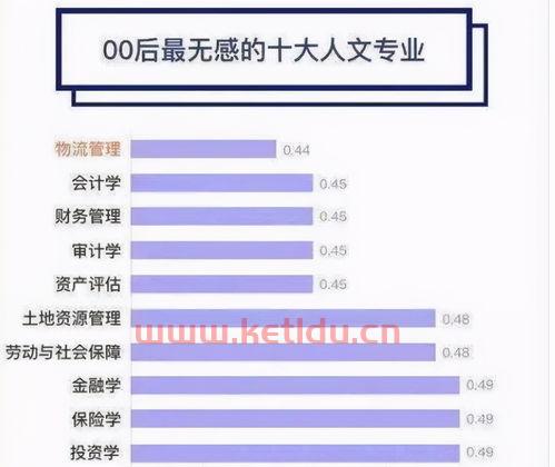 金融学中什么专业更赚钱(金融学里面哪个专业吃香)