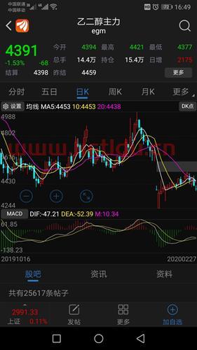 股票怎么看期货价格走势图(怎么看期货炒股)