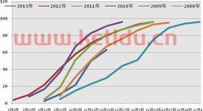 秋收期货行情分析(秋收期货行情分析报告)