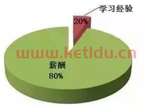 金融人的素质是什么意思(金融人的特质)