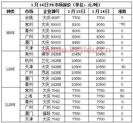 价格在低位的期货(期货价格低于现货价格,此种市场称为)