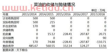 期货菜油看外盘的品种(菜油期货技术面分析)