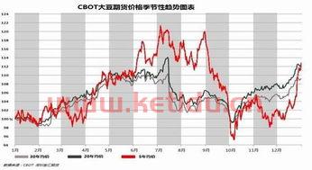 期货价格演变的规律有几种(期货价格变化原理)