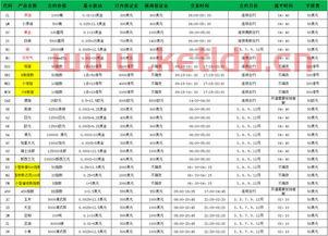 期货合约的内容价格(期货合约的内容价格是指)