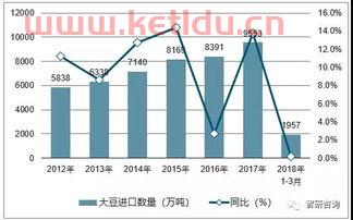 2018大豆期货行情分析(2018年大豆价格表)