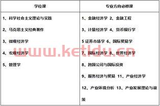 上海大学金融学的专业排名(上海大学金融学就业前景)
