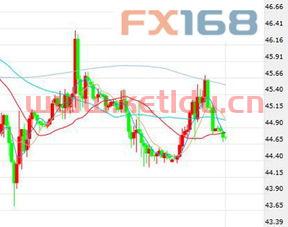 美国石油期货价格走势图(美国石油期货最新价格)