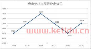 钢坯价格对期货的影响大吗(钢坯价格上涨)