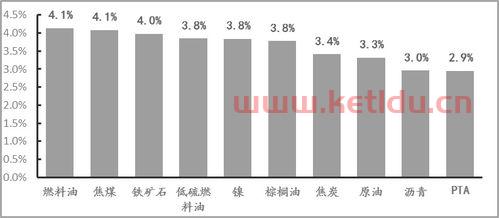 上证指数对期货价格的影响(上证指数对证券的影响)
