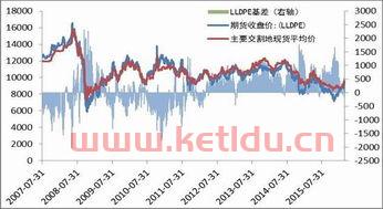 聚丙烯期货行情分析报告(聚丙烯期货价格走势图)