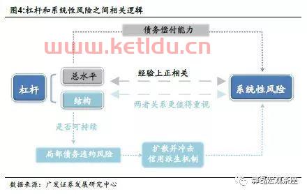 金融中的杠杆性是什么意思(金融杠杆是什么意思?杠杆和风险的关系解析)