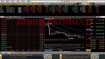 怎么分析商品期货交易时间(商品期货日内交易看哪个周期)