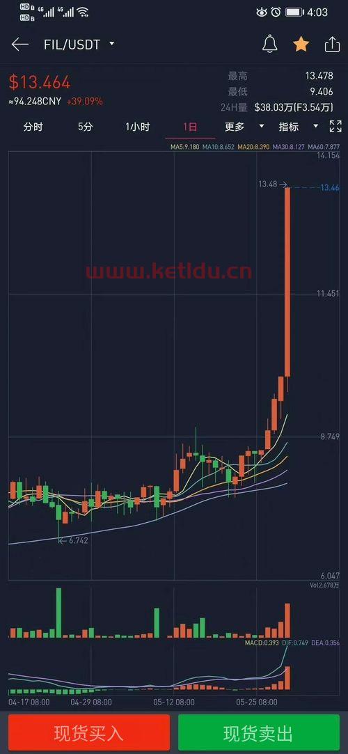 数字币的期货价格(数字币的期货价格怎么算)