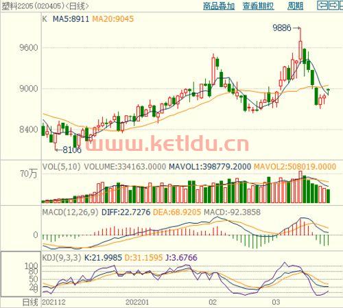 塑料期货行情分析(塑料期货行情分析)