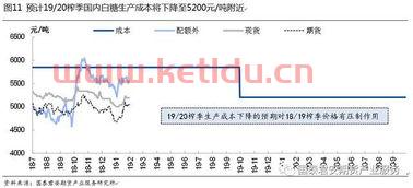 糖的期货价格是多少(糖的期货价格行情)