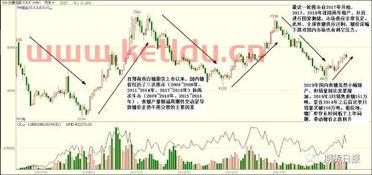 今日糖期货价格走势(期货糖实时行情)