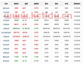 玉溪市钢材期货价格走势图(玉溪钢铁价格)