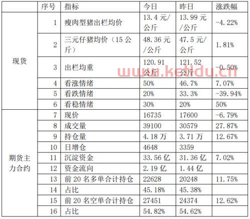 生猪期货与现货价格的比较(生猪期货和生猪价格有什么关系)