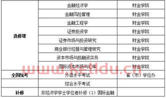 大学本科金融学的课程(大学本科金融学专业课程)