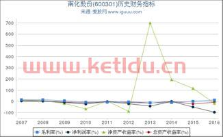 600301南化股份