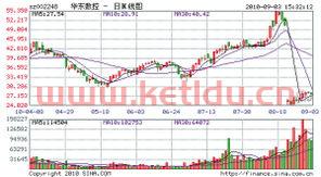002248华东数控