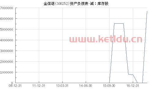 300252金信诺股吧