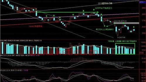 缩量下跌意味什么