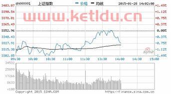 山东路桥股吧