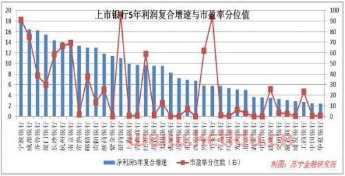 高管增持股票一览表