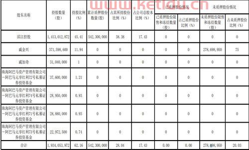 滨江集团股票