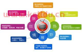 武汉做视频公司