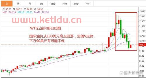 3月17日油价的最新消息