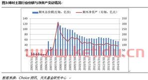 博时主题行业
