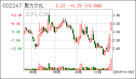聚力文化股票